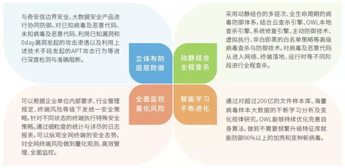 共織安全新生態 奇安信網神與統一操作系統UOS完成適配，筑牢國產化信息安全基石