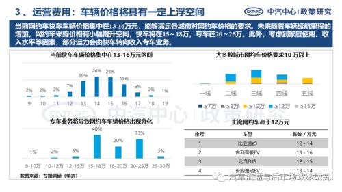 網約車電動化浪潮下的產品需求特征與網絡信息安全軟件開發挑戰